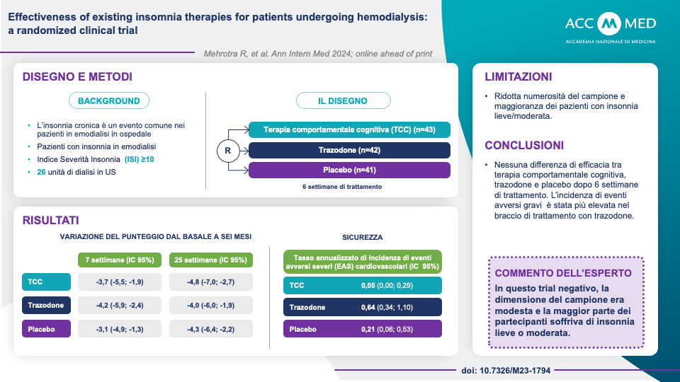 Terapie dell’insonnia per pazienti in emodialisi Immagine 1